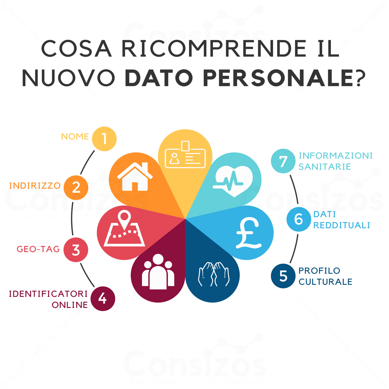 dati personali gdpr sensibili biometrici